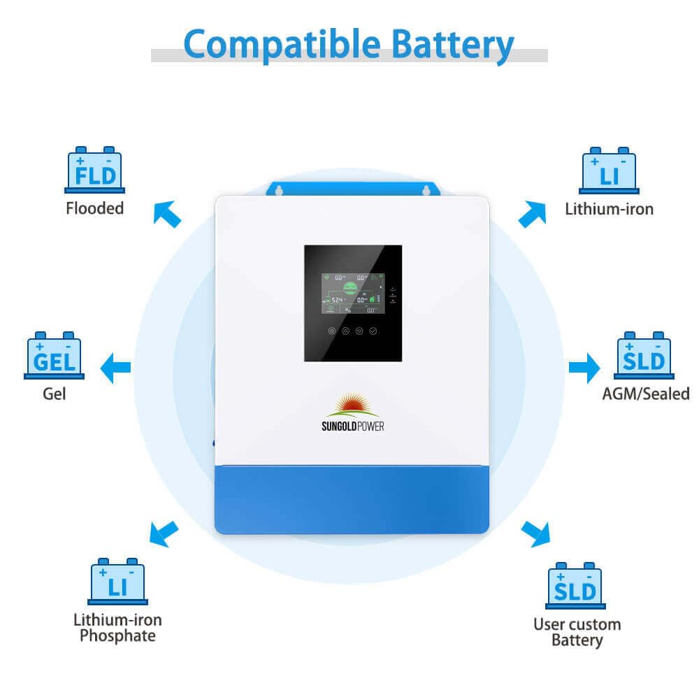 SUNGOLDPOWER 3000W 24V Solar Inverter All in One, 120Vac Input,120V Output Pure Sine Wave, 80A MPPT(PV Range 120-450Vdc) Solar Charger and 40A AC Battery Charger in Off Grid System