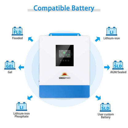 SUNGOLDPOWER 3000W 24V Solar Inverter All in One, 120Vac Input,120V Output Pure Sine Wave, 80A MPPT(PV Range 120-450Vdc) Solar Charger and 40A AC Battery Charger in Off Grid System