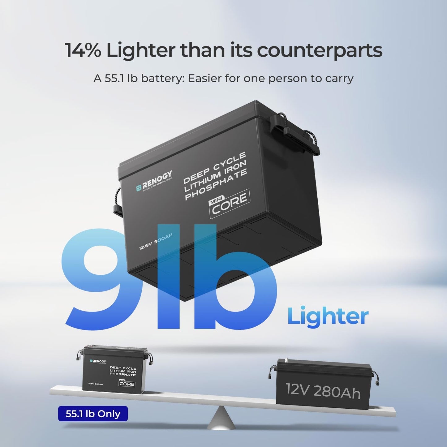Renogy Core Mini 300Ah LiFePo4 Battery 12V Lithium Battery, Ultra-Compact