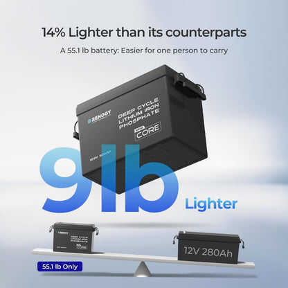 Renogy Core Mini 300Ah LiFePo4 Battery 12V Lithium Battery, Ultra-Compact