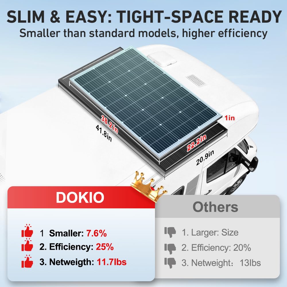 DOKIO 800W Solar Panels, 2-Pack of 400W, 31V, for 12V/24V Systems.