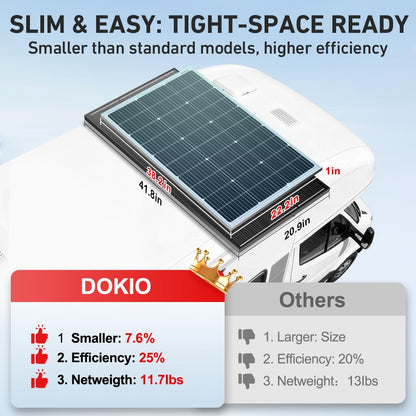 DOKIO 800W Solar Panels, 2-Pack of 400W, 31V, for 12V/24V Systems.