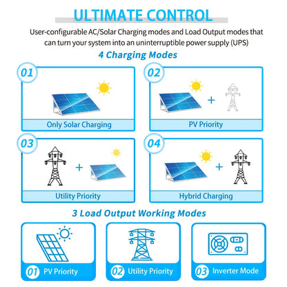 SUNGOLDPOWER 3000W 24V Solar Inverter All in One, 120Vac Input,120V Output Pure Sine Wave, 80A MPPT(PV Range 120-450Vdc) Solar Charger and 40A AC Battery Charger in Off Grid System