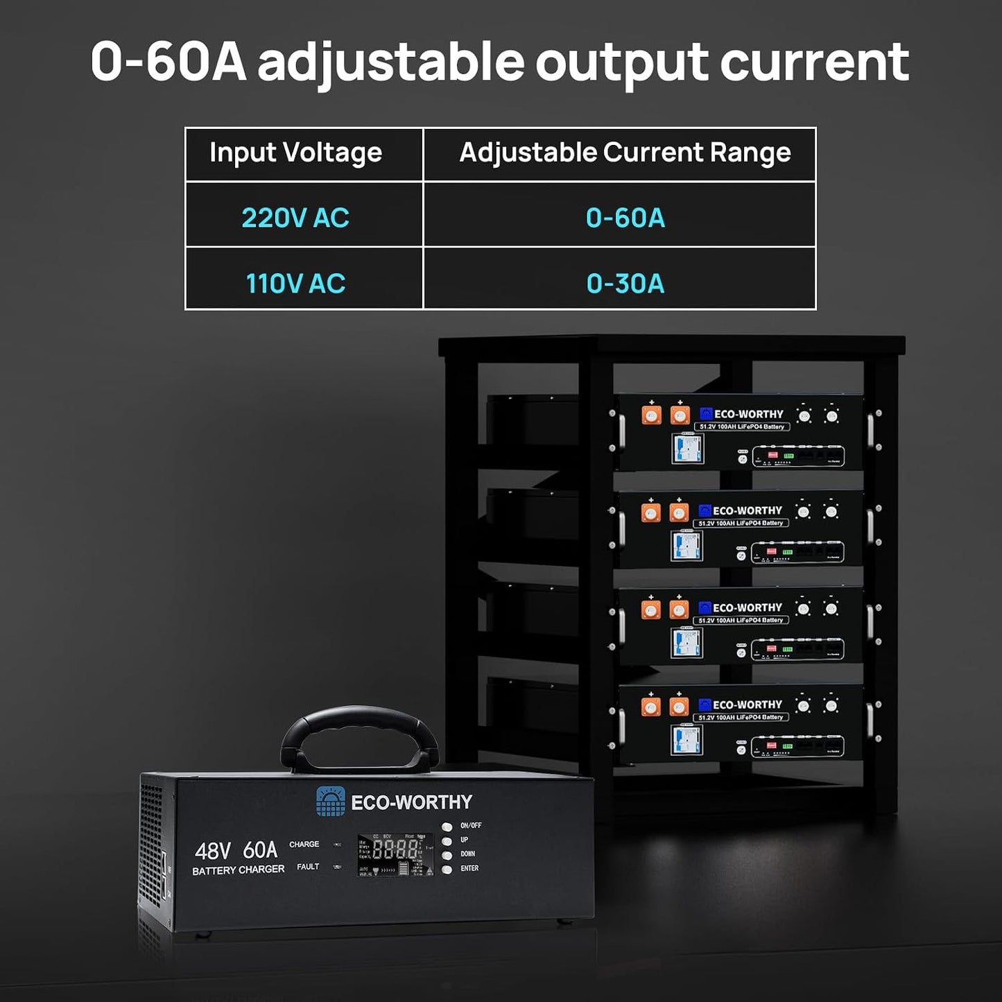 ECO-WORTHY Cubix100 48V 100Ah LiFePO4 Battery & 48V 60A Battery Charger