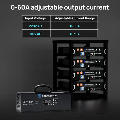 ECO-WORTHY Cubix100 48V 100Ah LiFePO4 Battery & 48V 60A Battery Charger
