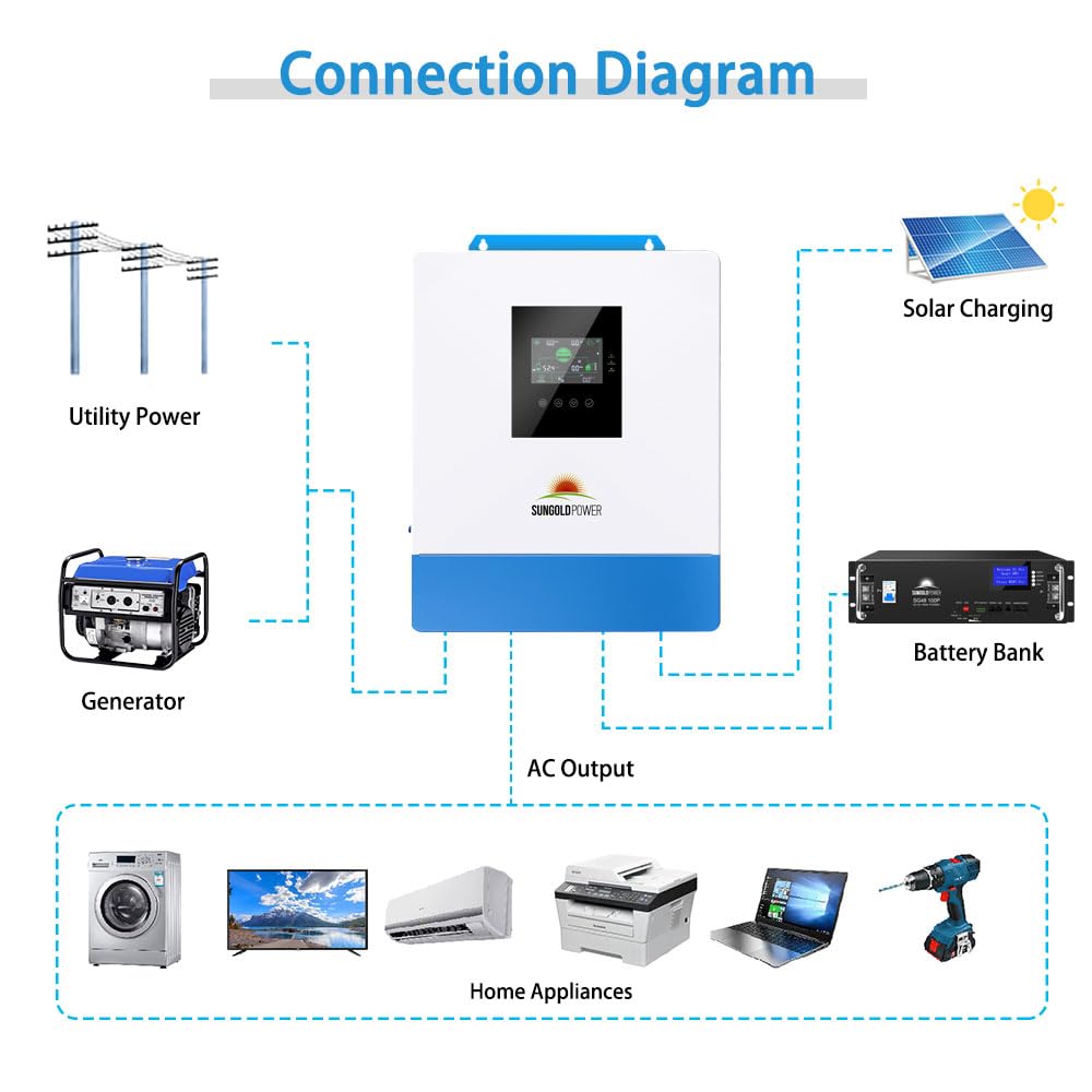 SUNGOLDPOWER 3000W 24V Solar Inverter All in One, 120Vac Input,120V Output Pure Sine Wave, 80A MPPT(PV Range 120-450Vdc) Solar Charger and 40A AC Battery Charger in Off Grid System