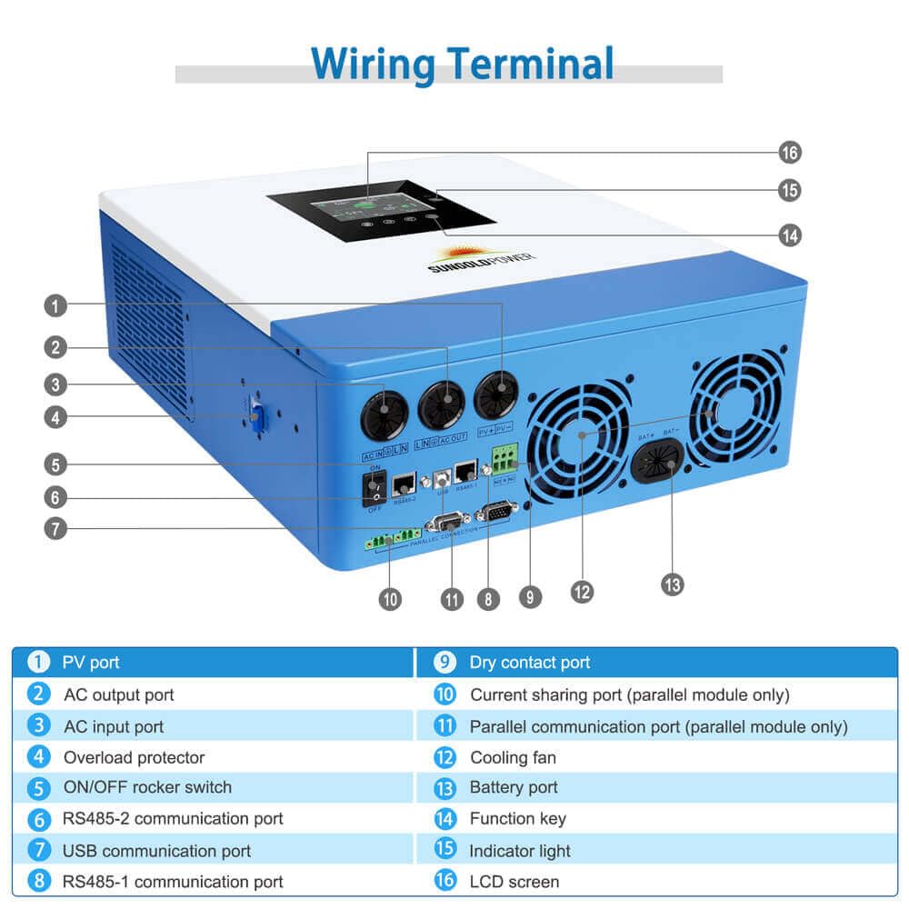 SUNGOLDPOWER 3000W 24V Solar Inverter All in One, 120Vac Input,120V Output Pure Sine Wave, 80A MPPT(PV Range 120-450Vdc) Solar Charger and 40A AC Battery Charger in Off Grid System