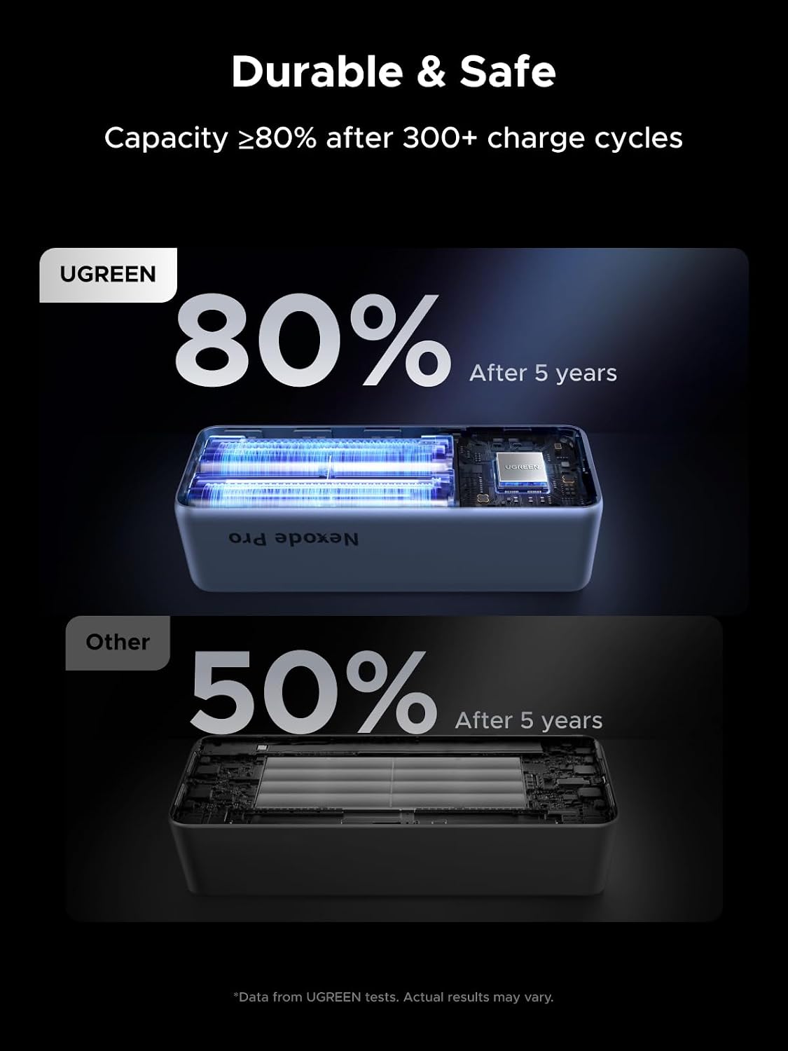 UGREEN 25000mAh 200W 3C1A Battery Pack Power Bank with Retractable Cables