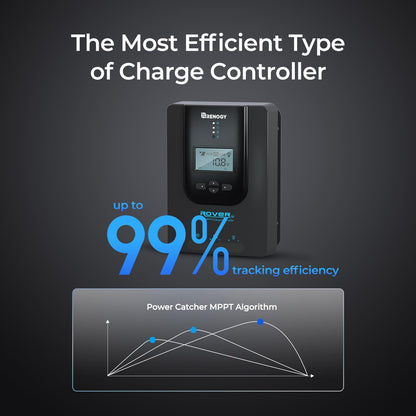 Renogy 40A MPPT Solar Charge Controller 12V/24V with RS485 Port Monitoring