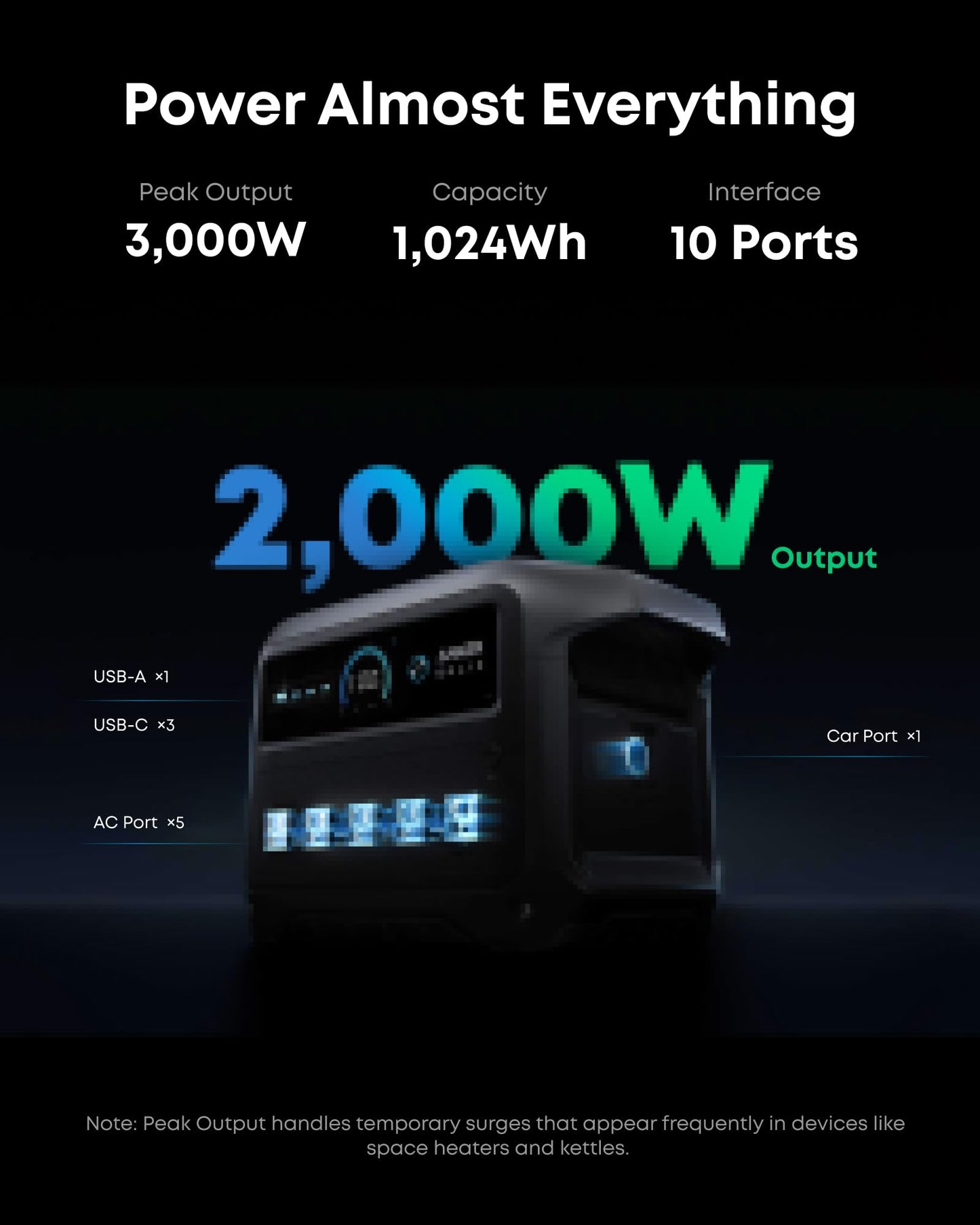 Anker SOLIX C1000 Gen 2 Portable Power Station, 1,024Wh, 2,000W, Camping