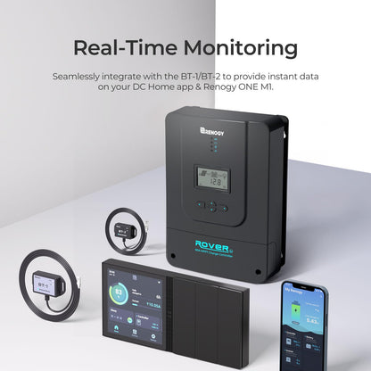 Renogy 40A MPPT Solar Charge Controller 12V/24V with RS485 Port Monitoring