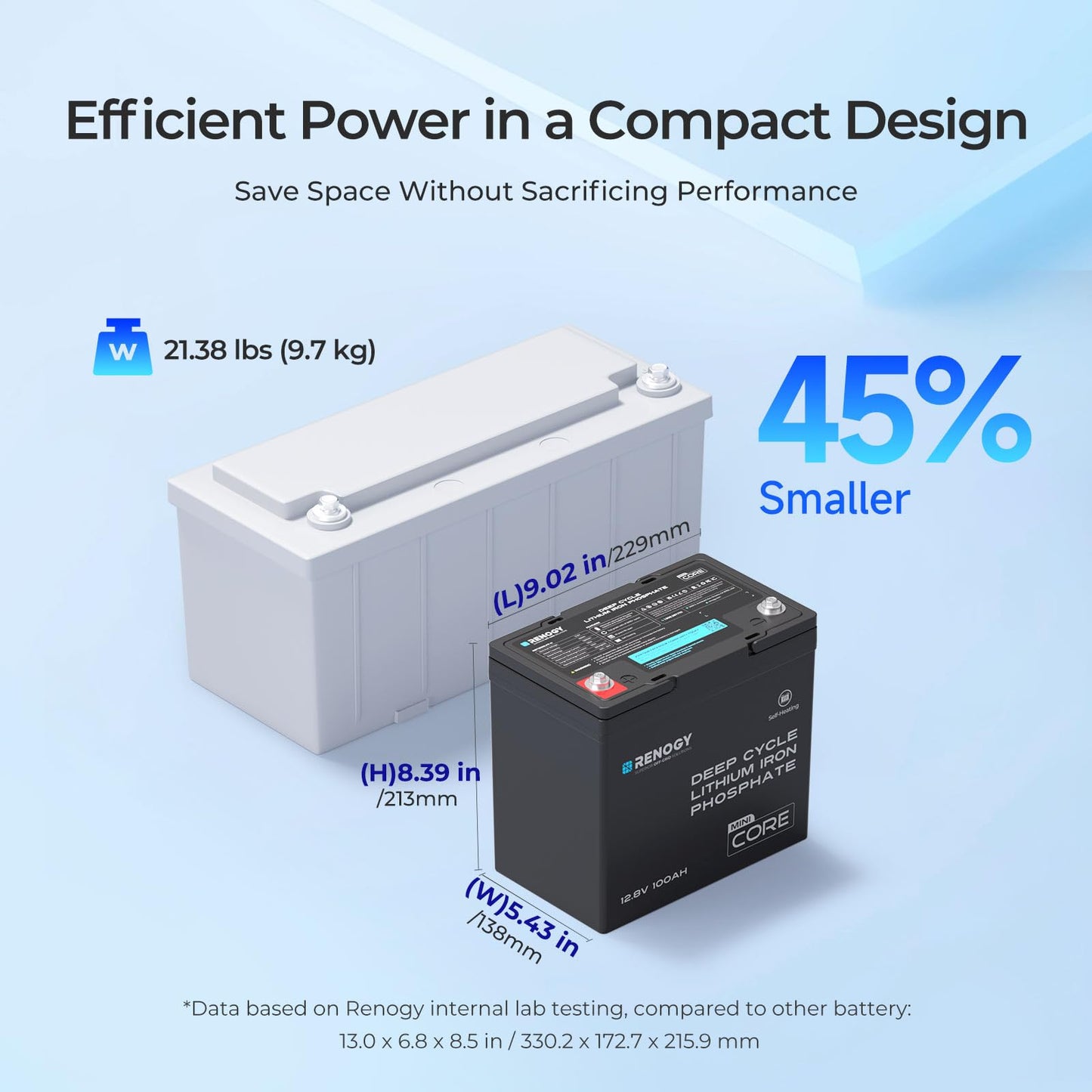 Renogy Core Mini 300Ah LiFePo4 Battery 12V Lithium Battery, Ultra-Compact