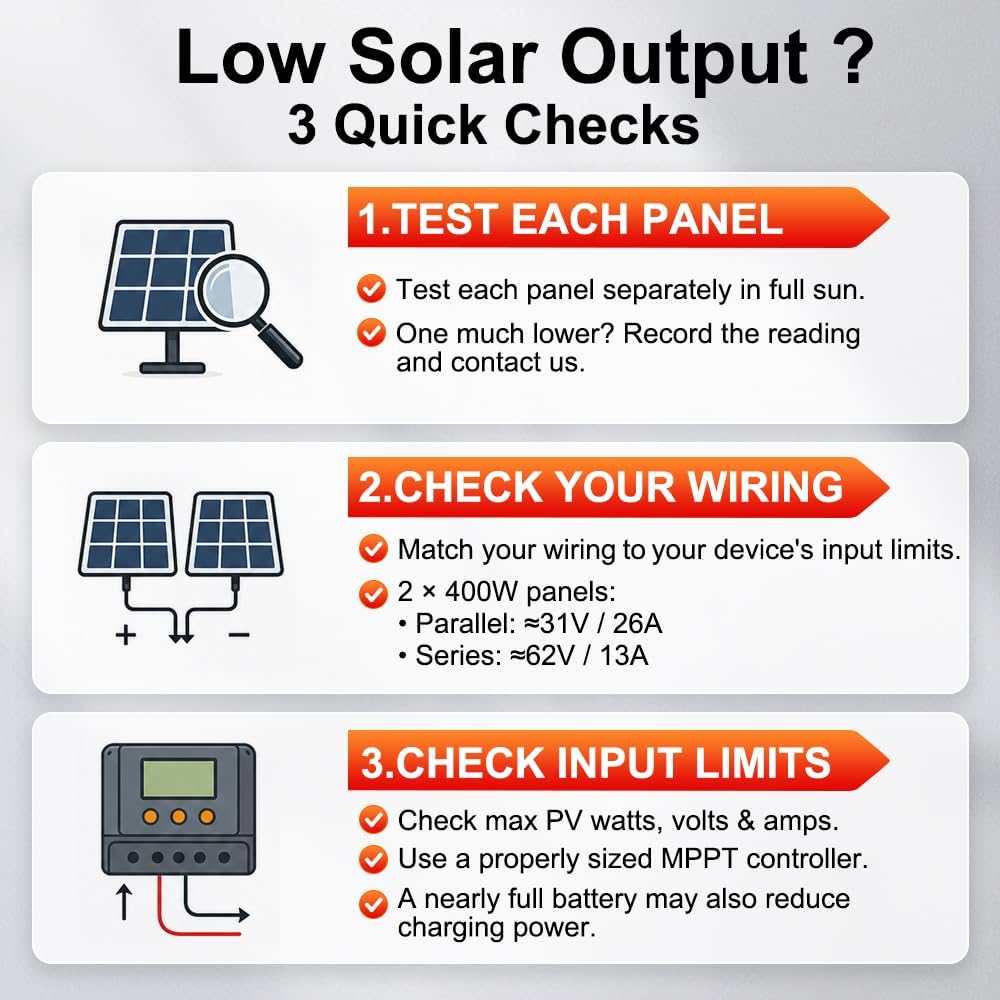 DOKIO 800W Solar Panels, 2-Pack of 400W, 31V, for 12V/24V Systems.