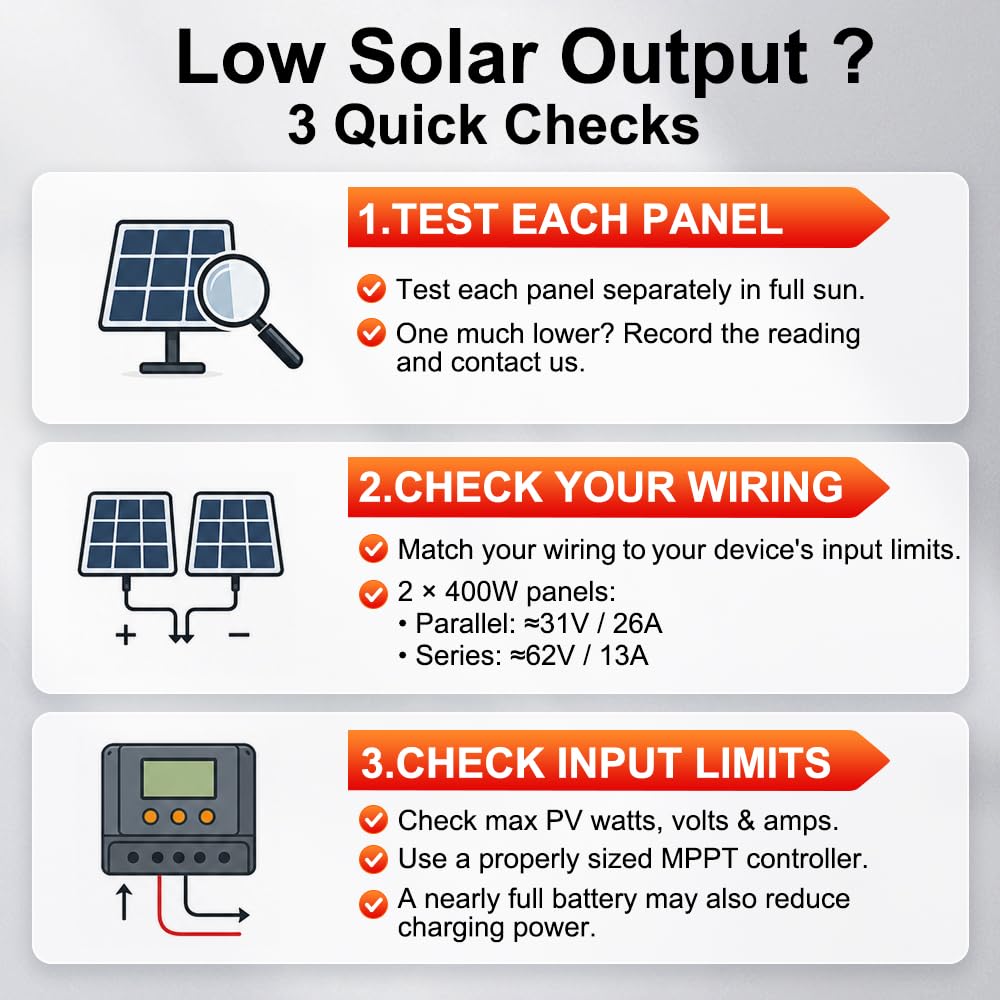 DOKIO 800W Solar Panels, 2-Pack of 400W, 31V, for 12V/24V Systems.