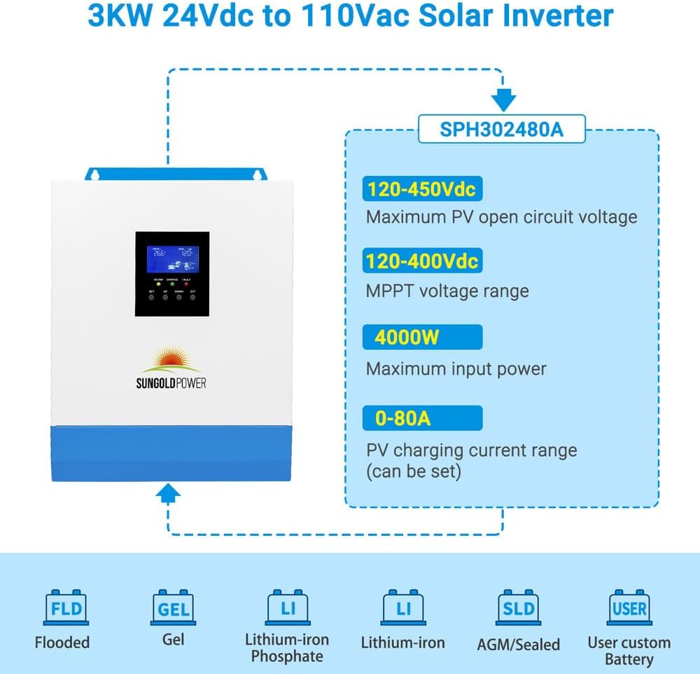 SUNGOLDPOWER 3000W 24V Solar Inverter All in One, 120Vac Input,120V Output Pure Sine Wave, 80A MPPT(PV Range 120-450Vdc) Solar Charger and 40A AC Battery Charger in Off Grid System