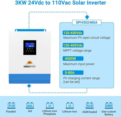 SUNGOLDPOWER 3000W 24V Solar Inverter All in One, 120Vac Input,120V Output Pure Sine Wave, 80A MPPT(PV Range 120-450Vdc) Solar Charger and 40A AC Battery Charger in Off Grid System