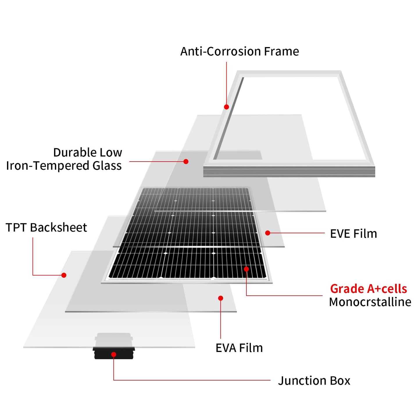 DOKIO 800W Solar Panels, 2-Pack of 400W, 31V, for 12V/24V Systems.