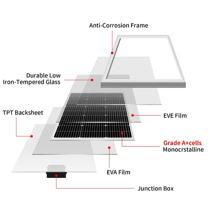 DOKIO 800W Solar Panels, 2-Pack of 400W, 31V, for 12V/24V Systems.