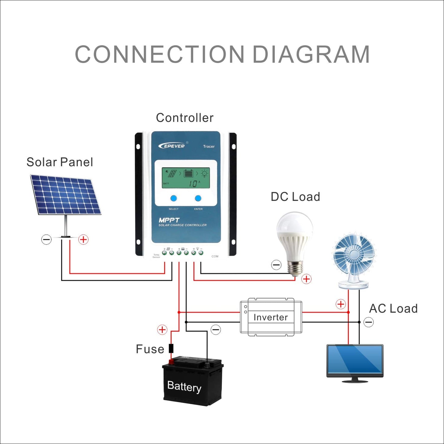 EPEVER MPPT Solar Charge Controller 40A Kit Tracer4210AN-G3 + MT52 + RTS