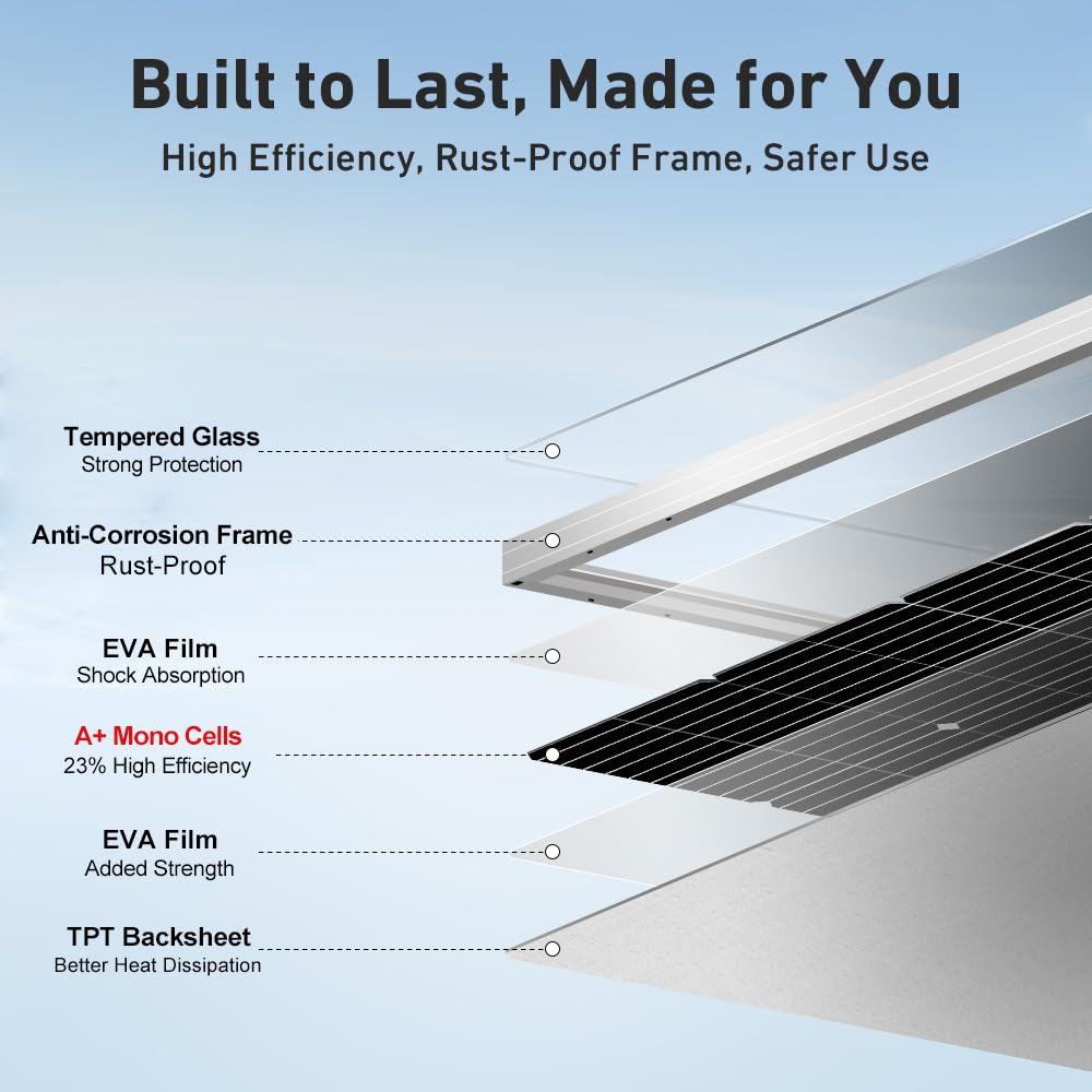 DOKIO 800W Solar Panels, 2-Pack of 400W, 31V, for 12V/24V Systems.