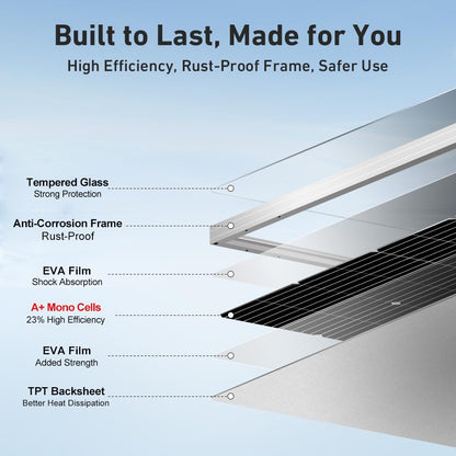 DOKIO 800W Solar Panels, 2-Pack of 400W, 31V, for 12V/24V Systems.