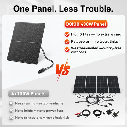 DOKIO 800W Solar Panels, 2-Pack of 400W, 31V, for 12V/24V Systems.