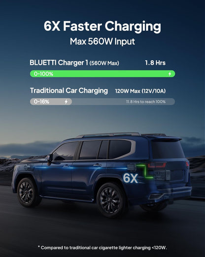 BLUETTI Elite 300 Portable Power Station with AC Cable 3014.4Wh 2400W LFP
