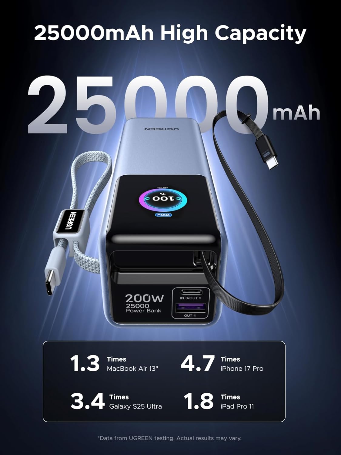 UGREEN 25000mAh 200W 3C1A Battery Pack Power Bank with Retractable Cables