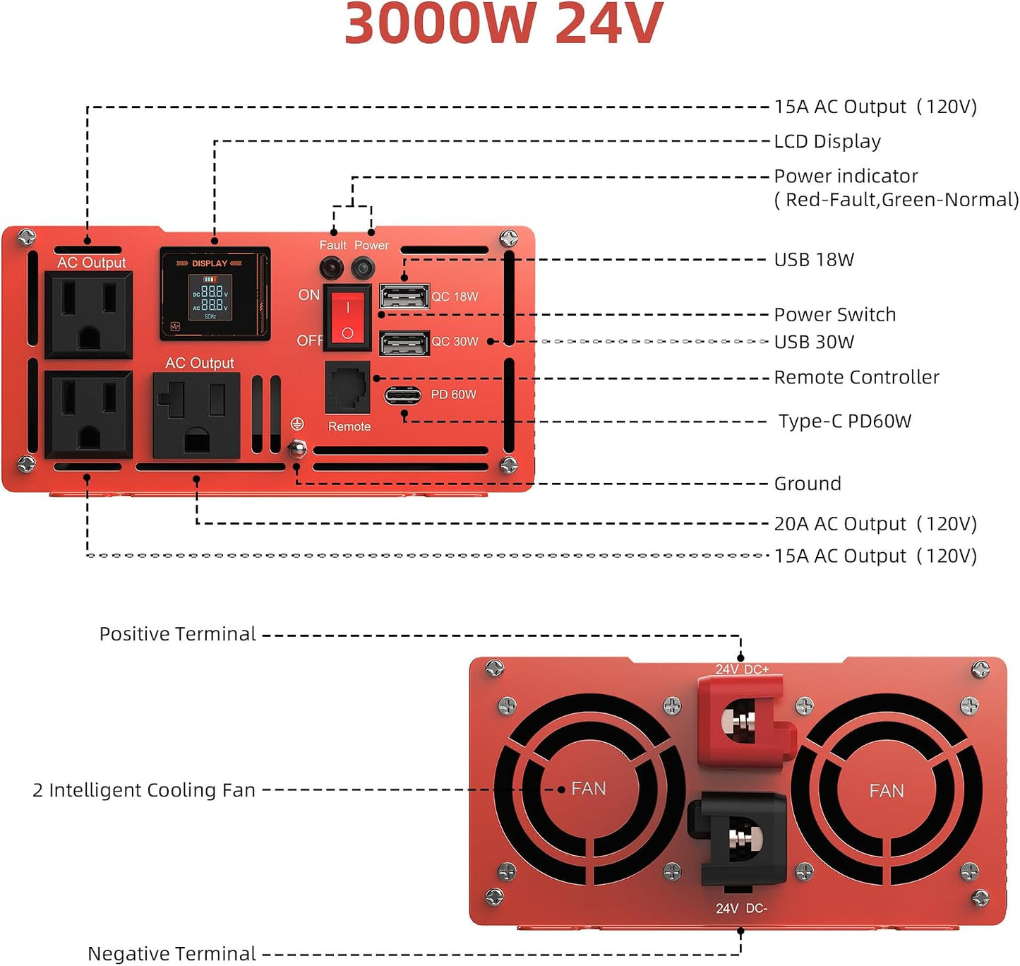 3000W Pure Sine Wave Inverter, Car Power Inverter 24V to 120V AC Converter for RV, Truck, Solar, Outdoor with Dual AC and 20A Socket, 18W+30W USB, PD60W (3000W-24V)