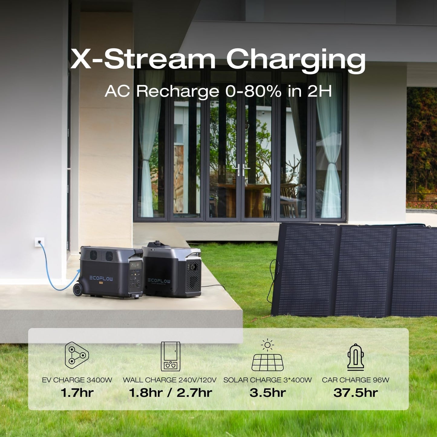 EF ECOFLOW 7.2kWh Portable Power Station: DELTA Pro with Extra Battery, 120V Lifepo4 Battery Backup with Expandable Capacity, Solar Generator for Home Use, Power Outage, Camping, RV, Emergencies