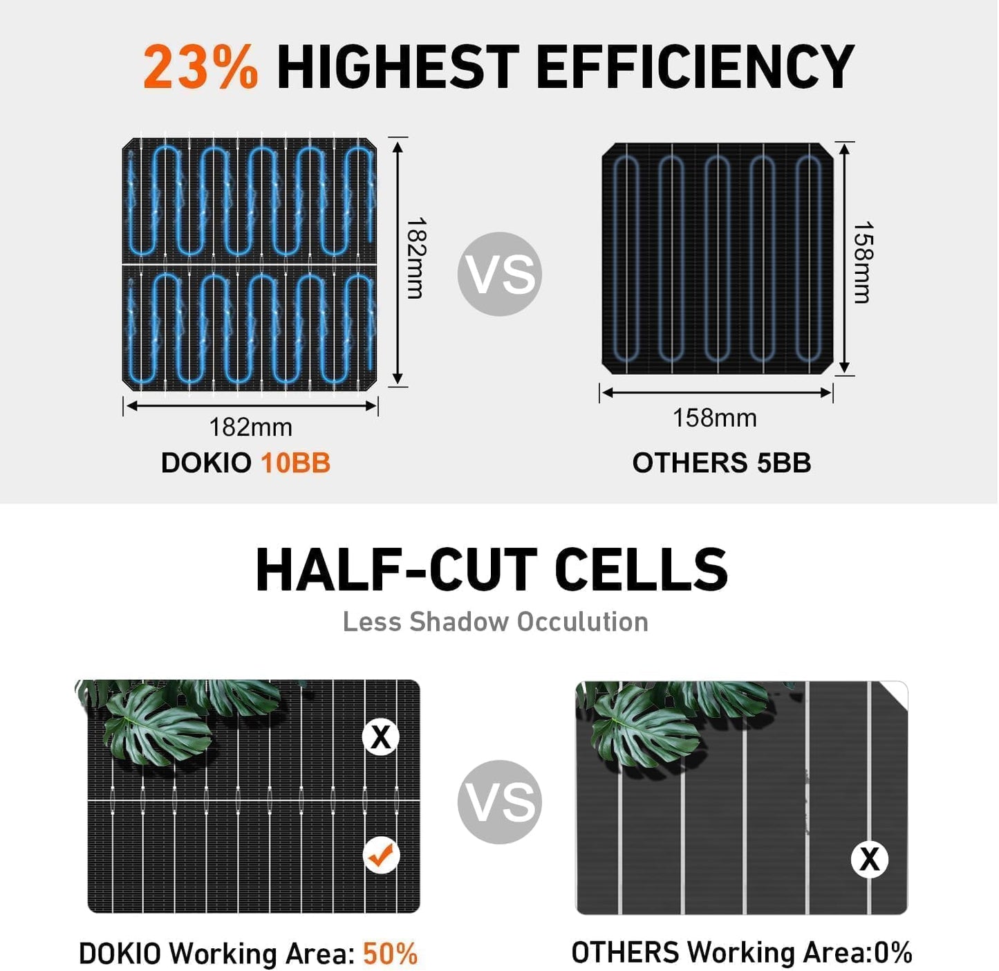 DOKIO 800W Solar Panels, 2-Pack of 400W, 31V, for 12V/24V Systems.