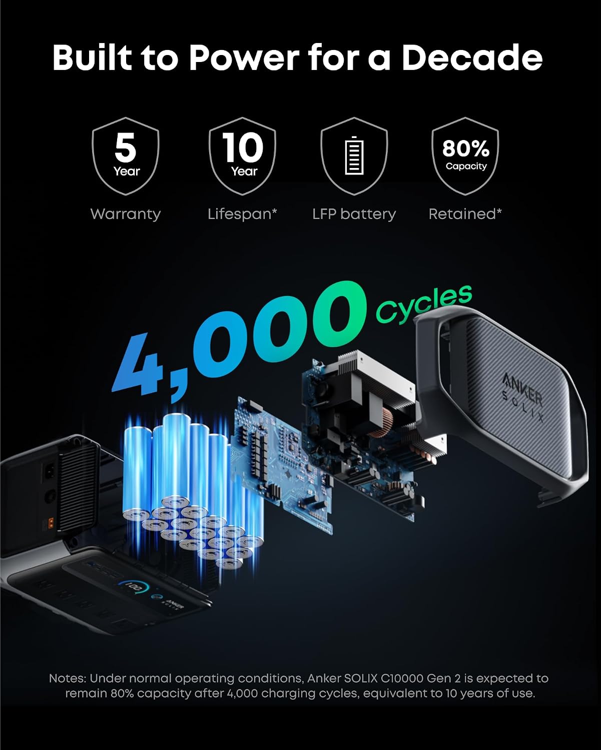 Anker SOLIX C1000 Gen 2 Portable Power Station, 1,024Wh, 2,000W, Camping