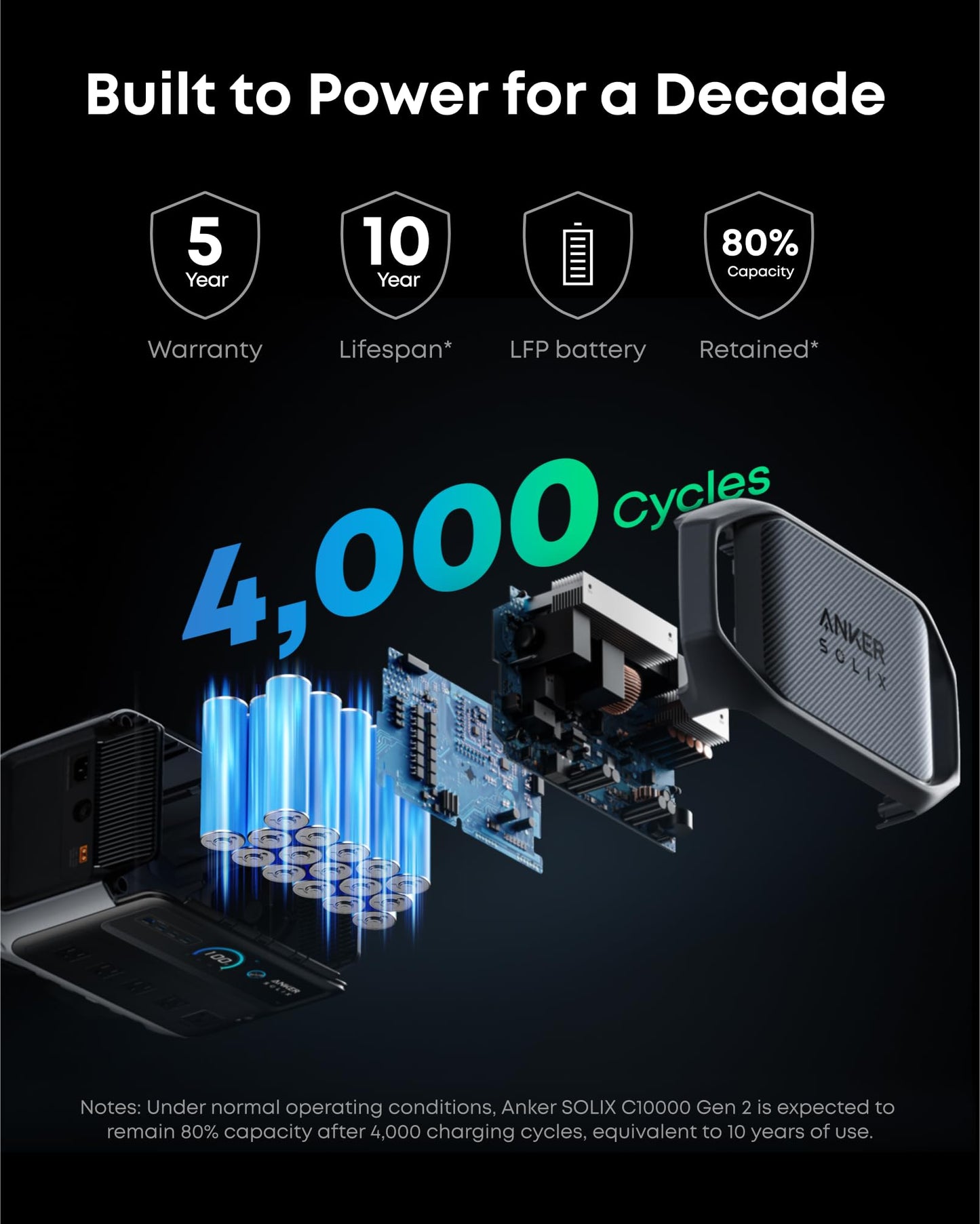 Anker SOLIX C1000 Gen 2 Portable Power Station, 1,024Wh, 2,000W, Camping