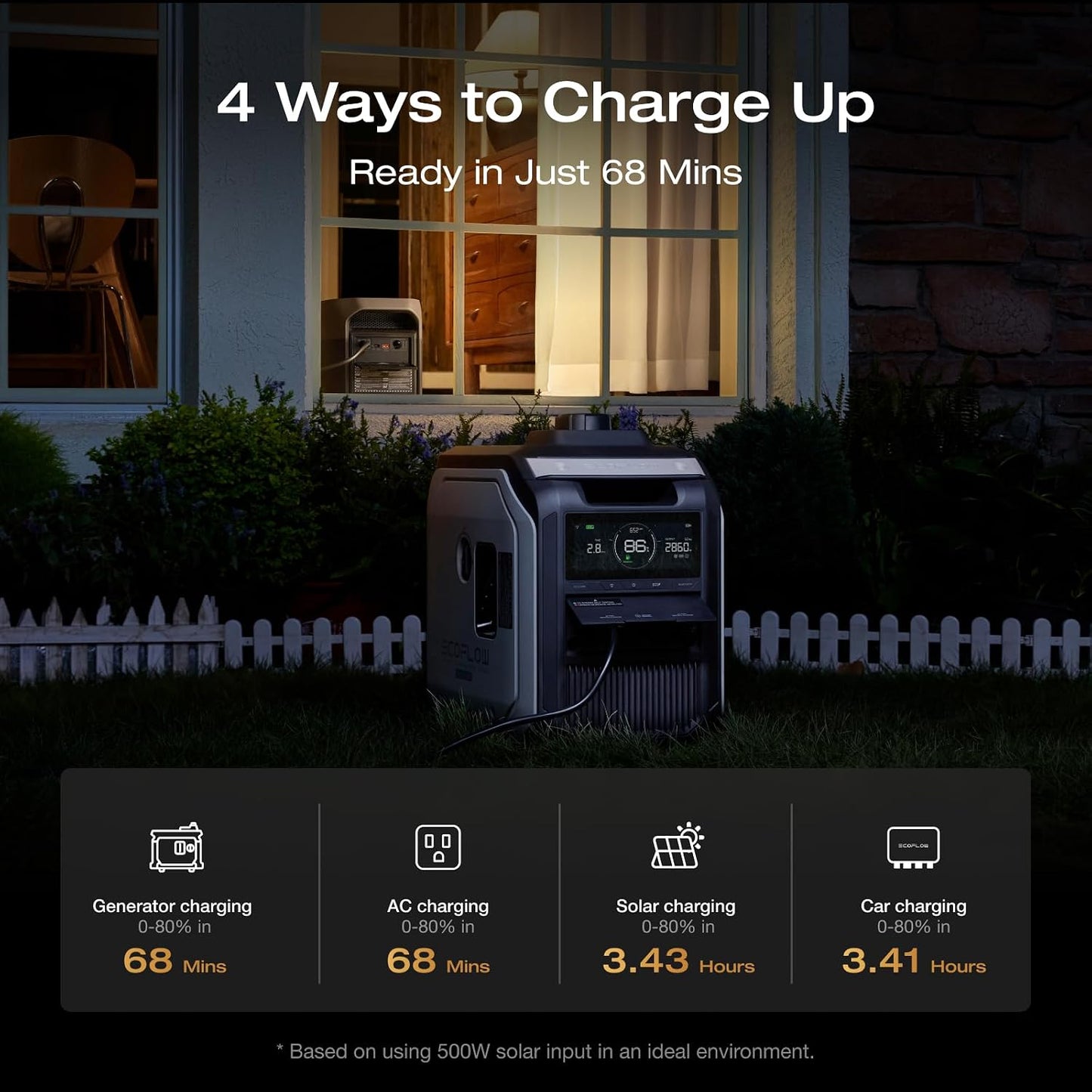 EF ECOFLOW Portable Power Station DELTA 3 Max, 2048Wh, 3400W X-Boost, Home