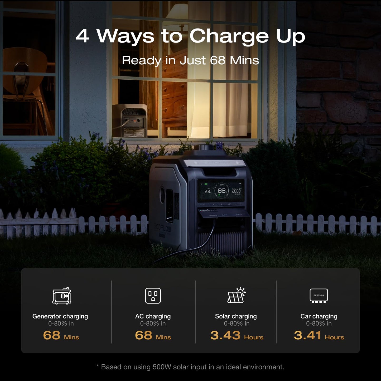 EF ECOFLOW Portable Power Station DELTA 3 Max, 2048Wh, 3400W X-Boost, Home