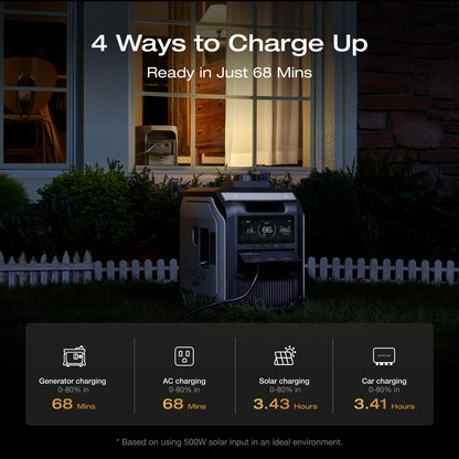 EF ECOFLOW Portable Power Station DELTA 3 Max, 2048Wh, 3400W X-Boost, Home