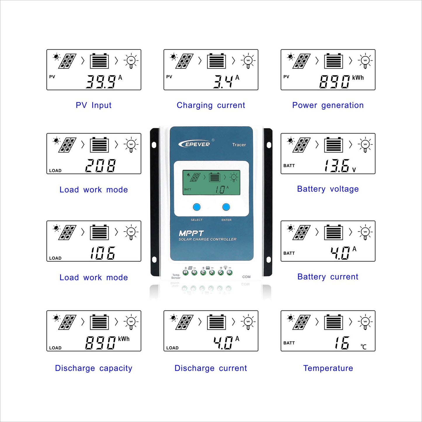 EPEVER MPPT Solar Charge Controller 40A Kit Tracer4210AN-G3 + MT52 + RTS