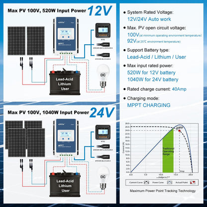 EPEVER MPPT Solar Charge Controller 40A Kit Tracer4210AN-G3 + MT52 + RTS