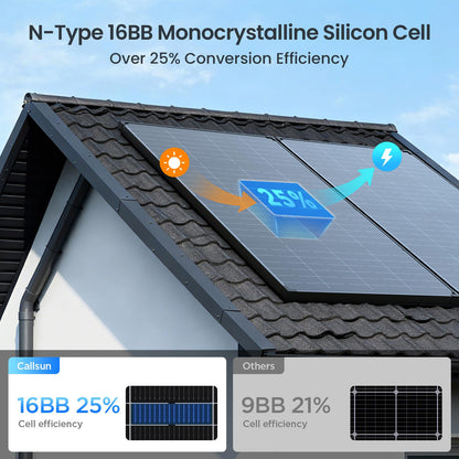 430W Anti-Shading Bifacial Solar Panel,Callsun 2PCS 215 Watt N-Type 16BB Monocrystalline PV Module, Over 25% High Efficiency,Ideal for 12V/24V System,RV,Marine,Power Station,Off-Grid