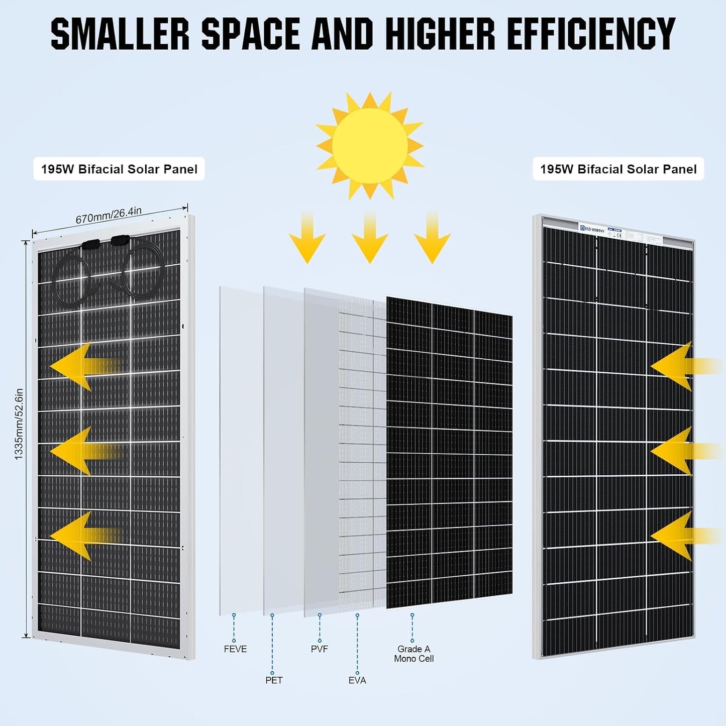 ECO-WORTHY 12V 195W Solar Panel Bifacial 12BB Monocrystalline