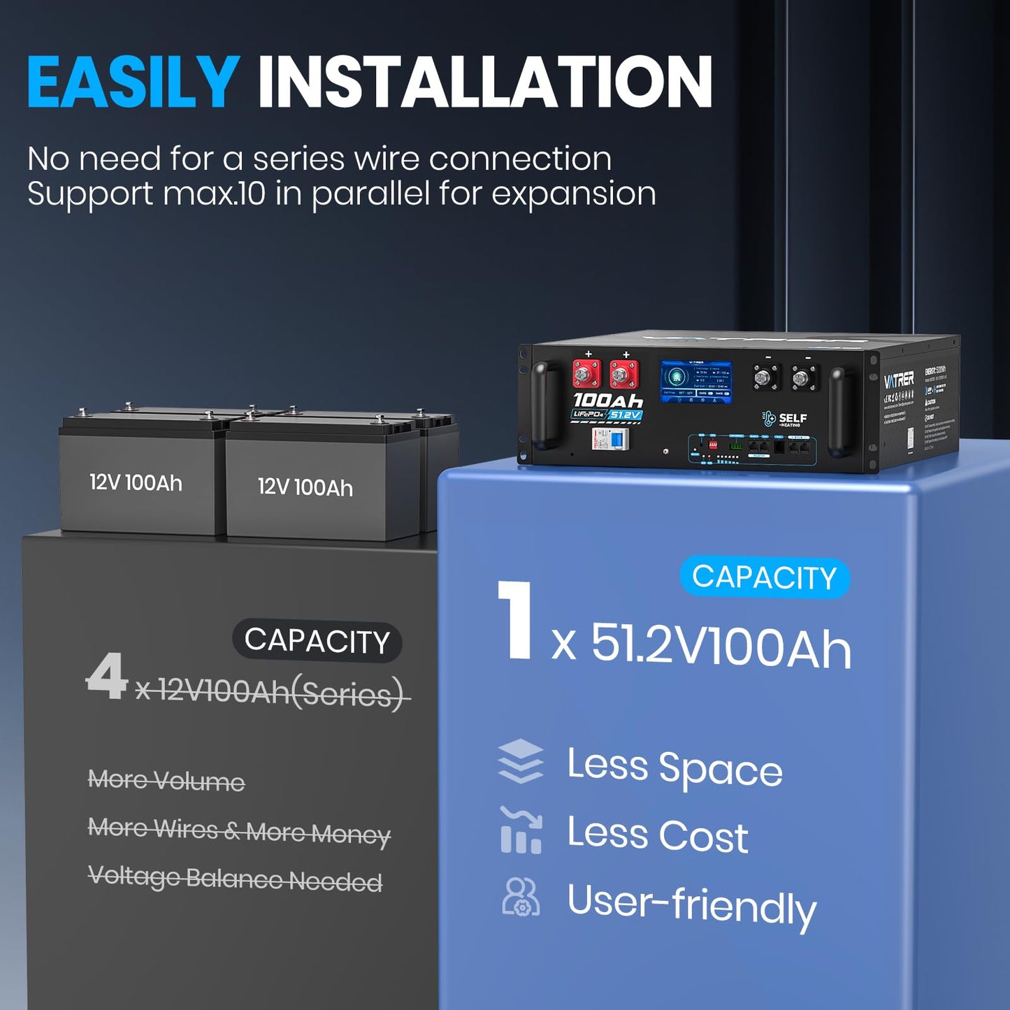VATRER POWER 48V 100AH LiFePO4 Battery, Built-in 100A BMS