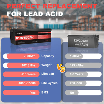 24V 100Ah Lithium LiFePO4 Battery Built-in 100A BMS Up to 15000 Cycles