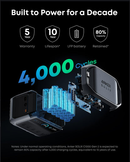 Anker SOLIX C1000 Gen 2 Portable Power Station, 1,024Wh, 2,000W, Camping