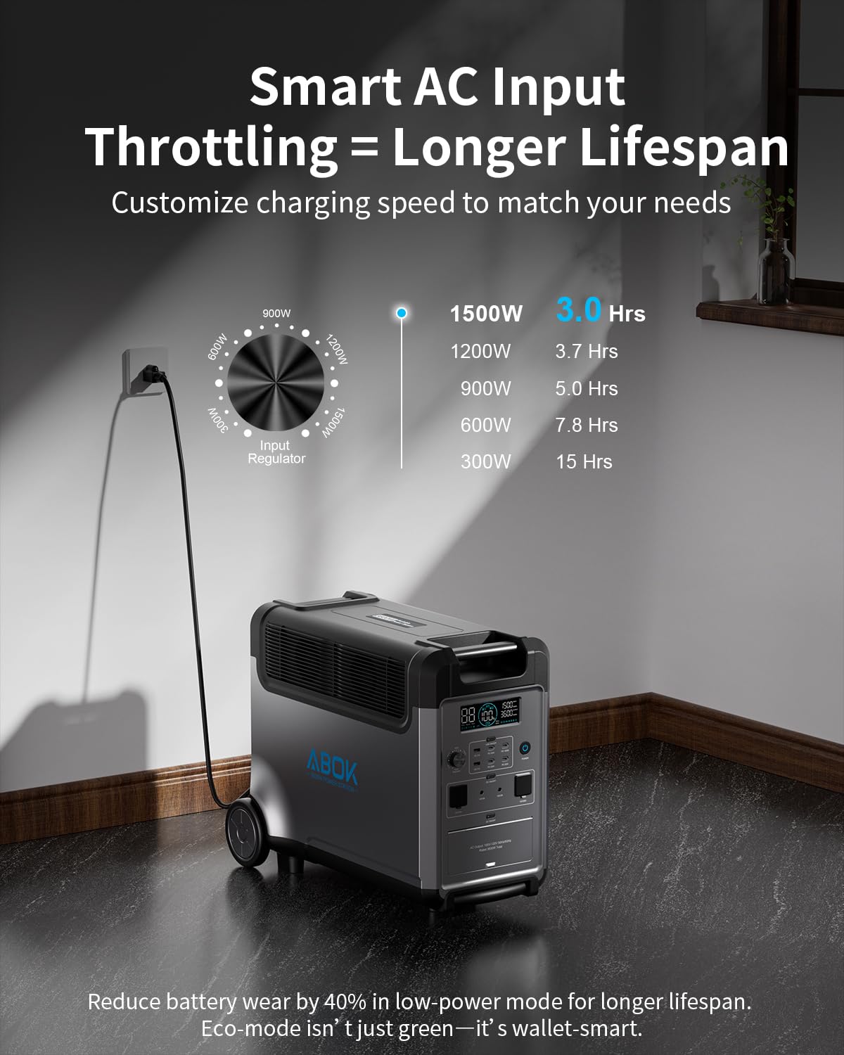 ABOK Ark3600 Portable Power Station 3600W, 3840Wh LiFePO4 Battery