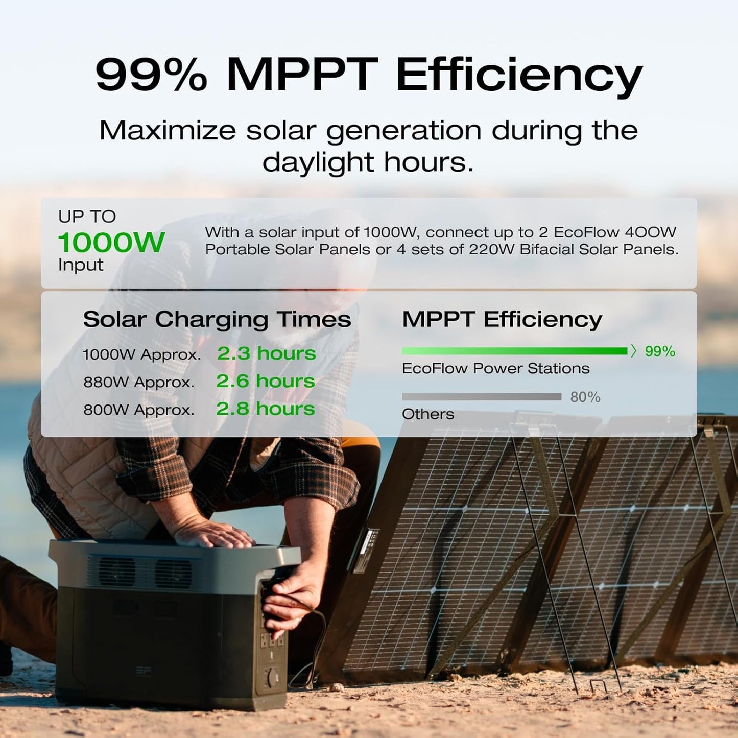 EF ECOFLOW Portable Power Station DELTA 3 Max, 2048Wh, 3400W X-Boost, Home