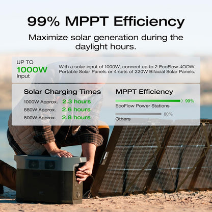 EF ECOFLOW Portable Power Station DELTA 3 Max, 2048Wh, 3400W X-Boost, Home