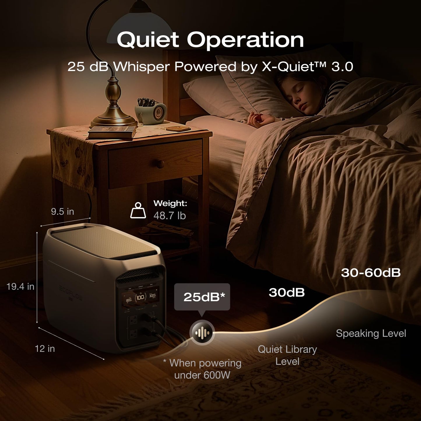 EF ECOFLOW Portable Power Station DELTA 3 Max, 2048Wh, 3400W X-Boost, Home
