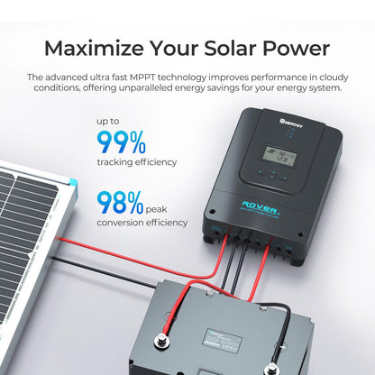 Renogy 40A MPPT Solar Charge Controller 12V/24V with RS485 Port Monitoring