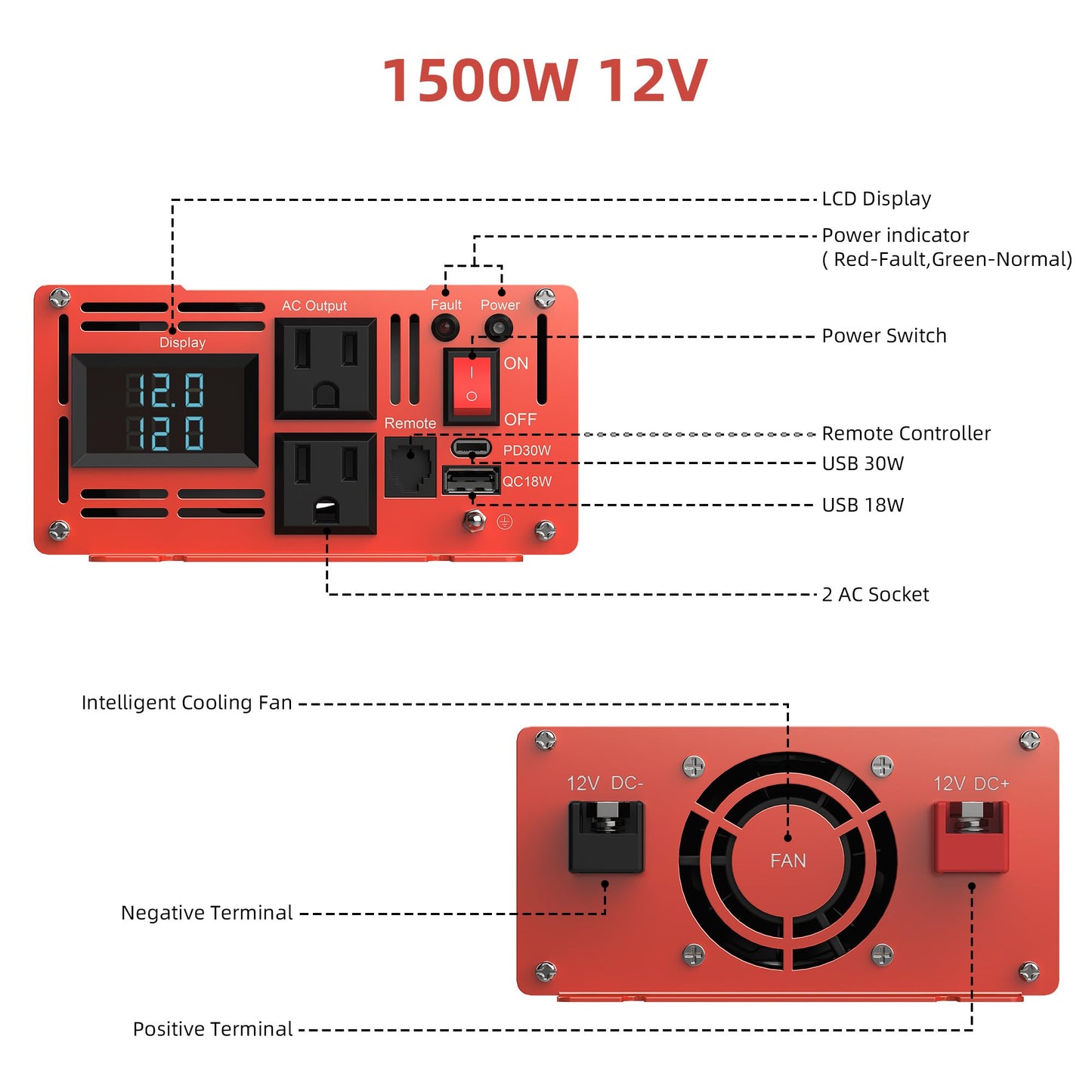 3000W Pure Sine Wave Inverter, Car Power Inverter 24V to 120V AC Converter for RV, Truck, Solar, Outdoor with Dual AC and 20A Socket, 18W+30W USB, PD60W (3000W-24V)
