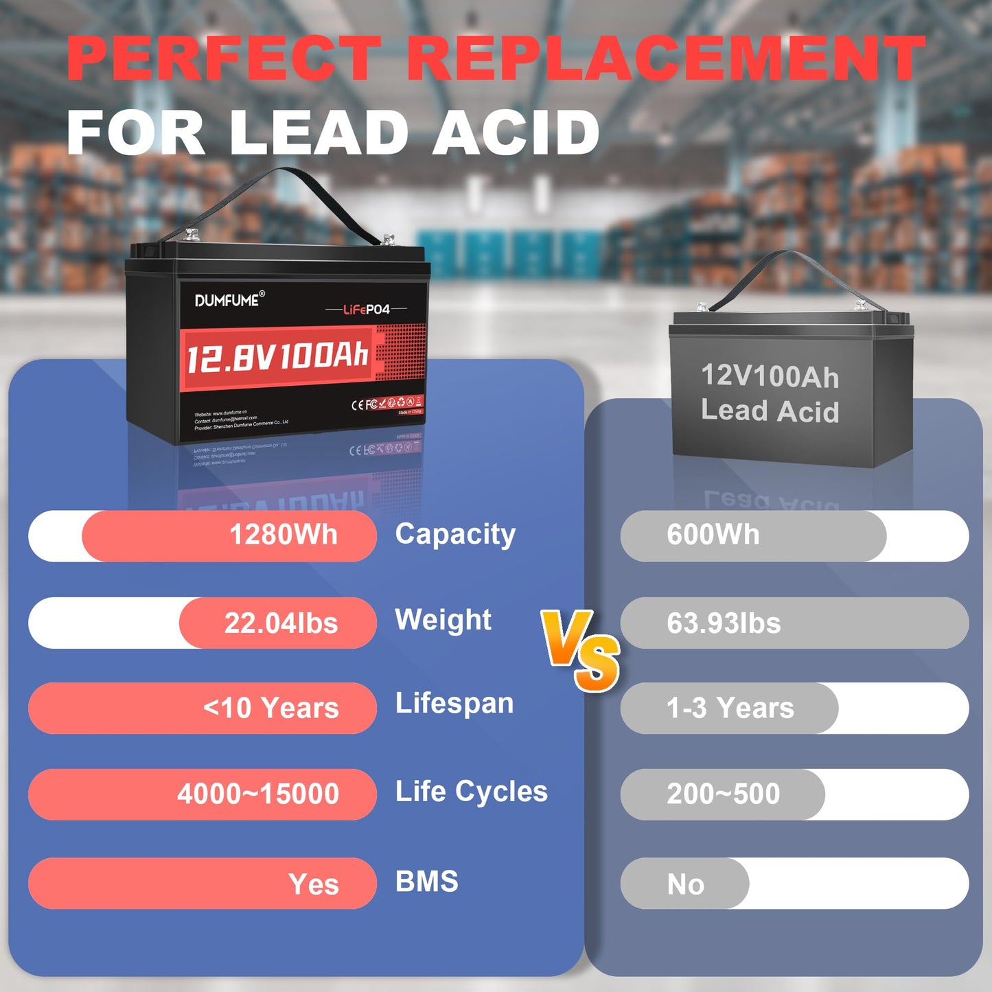 24V 100Ah Lithium LiFePO4 Battery Built-in 100A BMS Up to 15000 Cycles